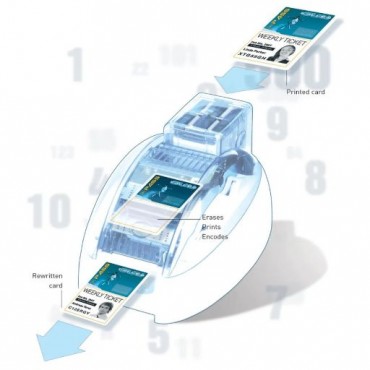 Imprimante à Carte EVOLIS TATTOO RW avec capot ouvert TTR201BBH disponible chez Althus Office